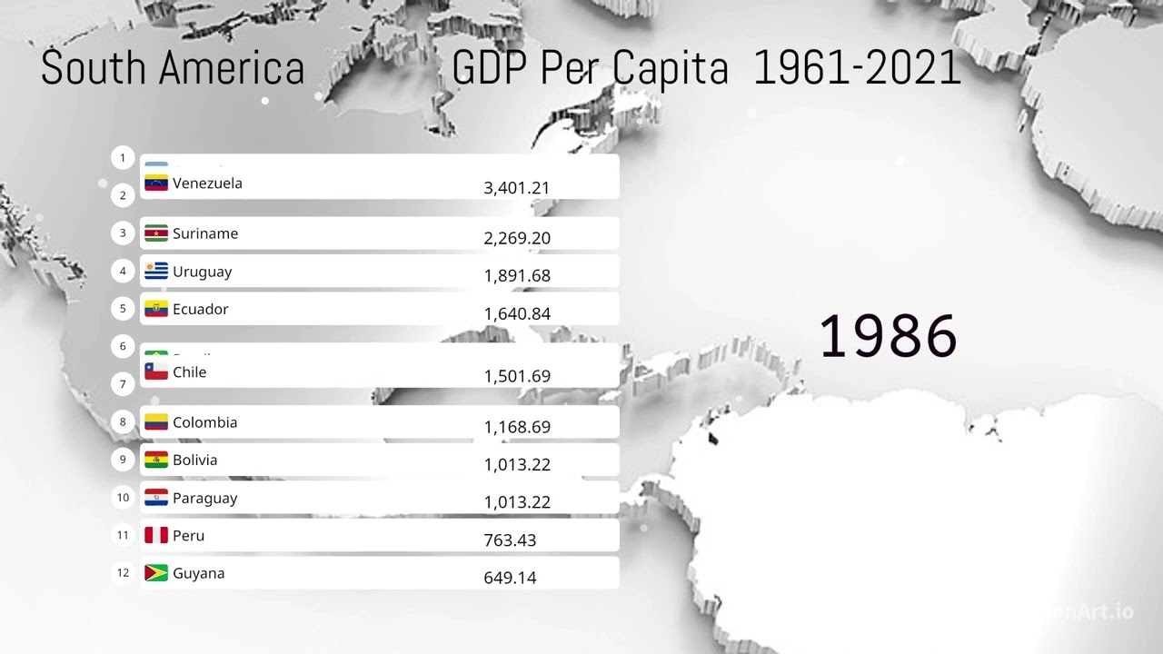 South American Countries: GDP per capta 1961 - 2021 (In USD)