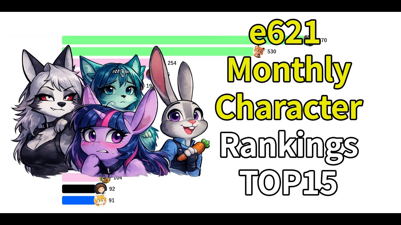 Furry Monthly Character Rankings TOP15(2007~2025)