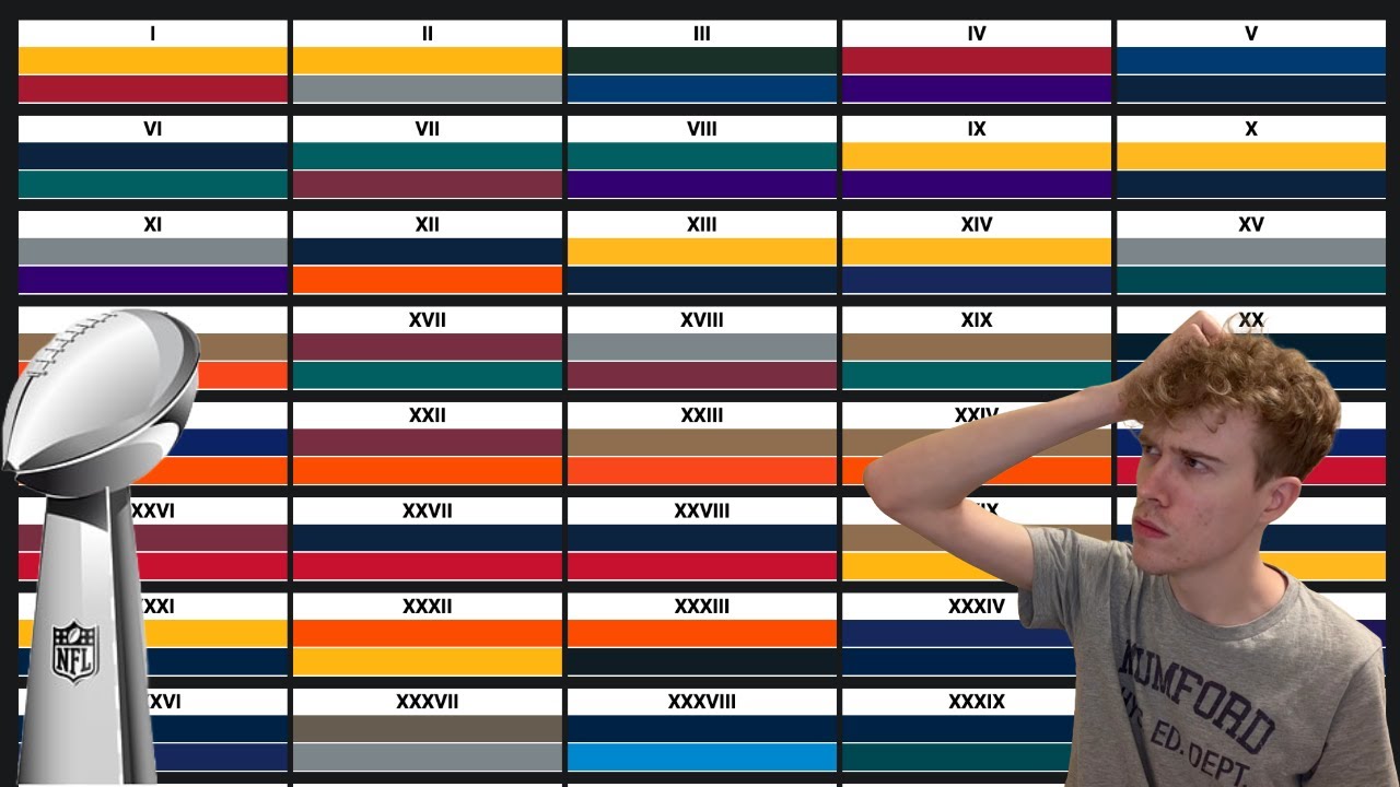 Can you name every Super Bowl matchup?