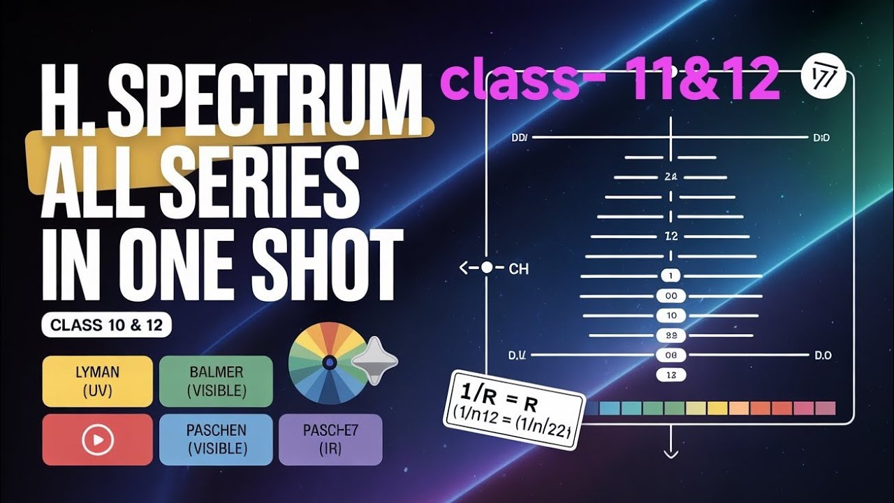 H. Spectrum and it's categories in one shot 11:12:neet, tgt, lt
