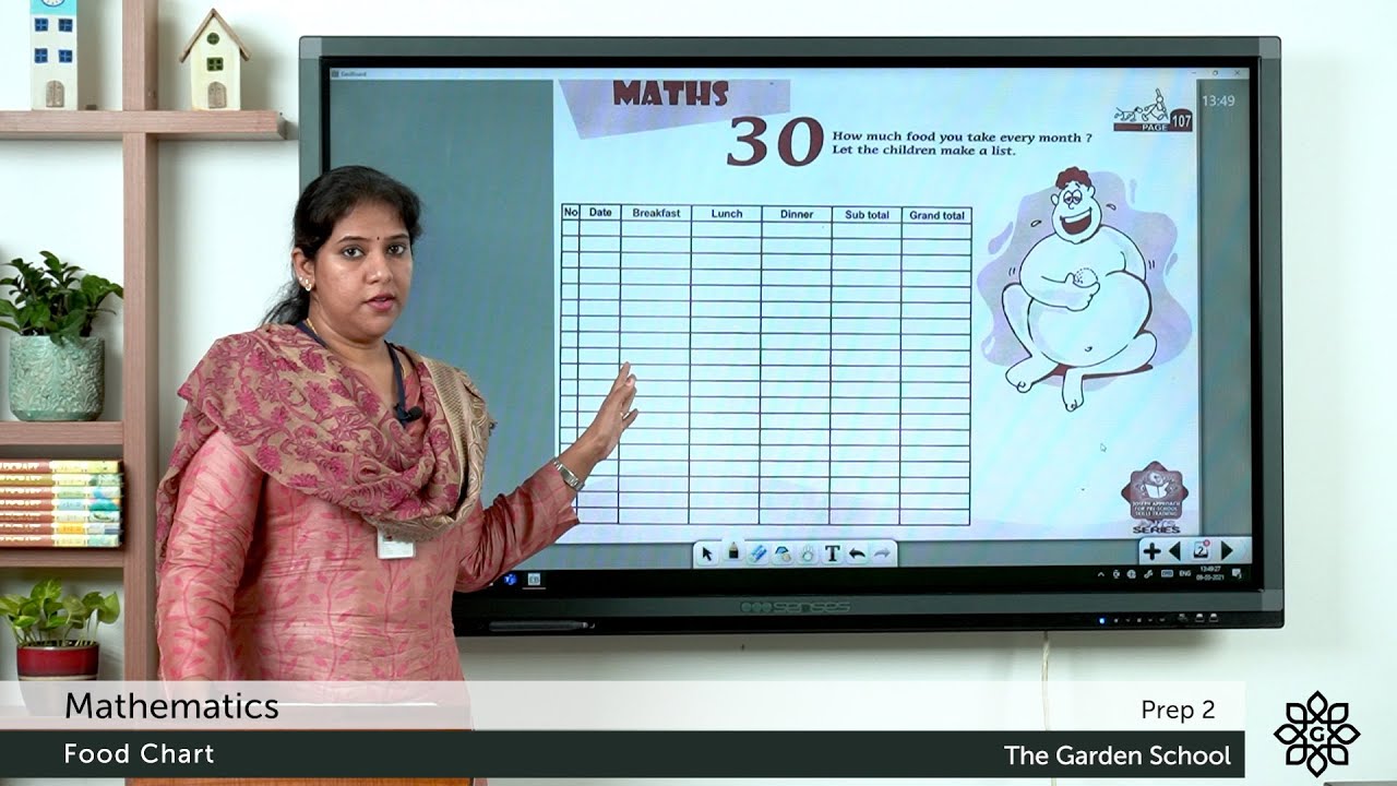 Prep 2 Food Chart Workbook Page 107 | Explained in Malayalam