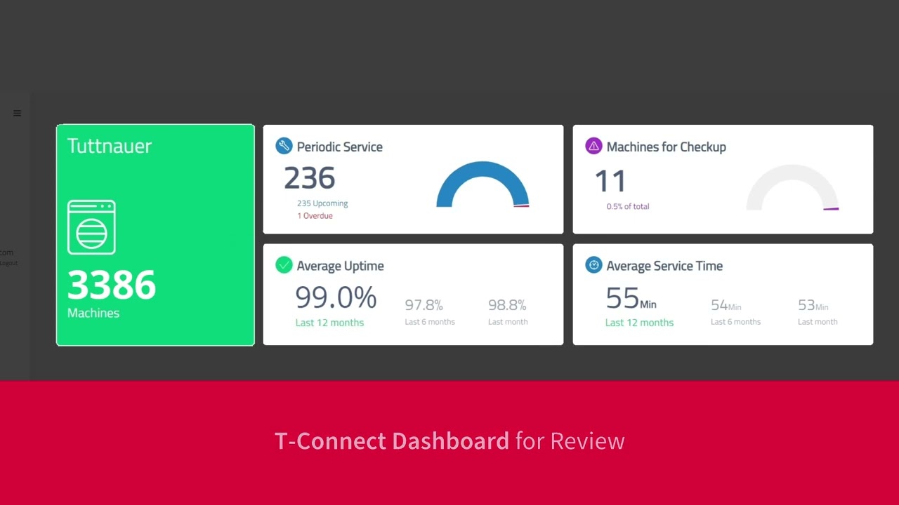 Tuttnauer T-Connect Demo Video Service Provider