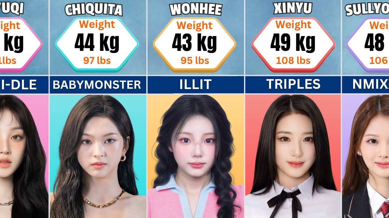 K-Pop Idols Weight (Female)