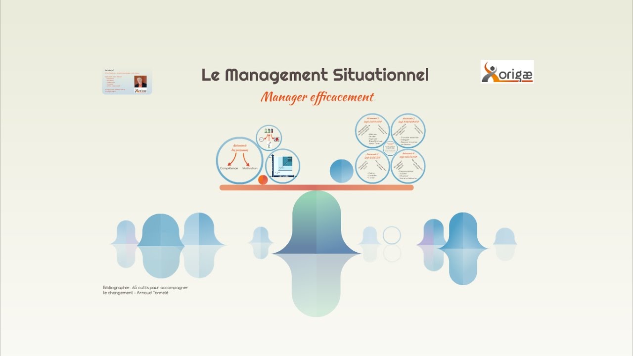 La Management Situationnel