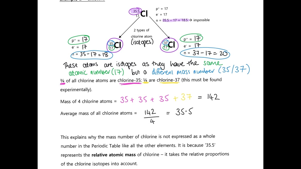 Atomic Structure - Isotopes