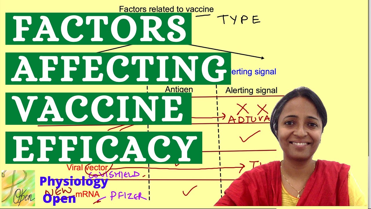 COVID vaccine efficacy explained | Why vaccines have different efficacy