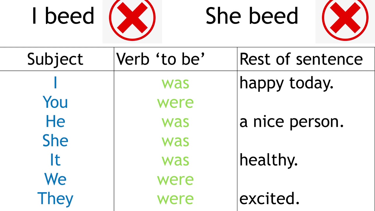 'To Be' and 'To Have' (ESOL Entry 1)