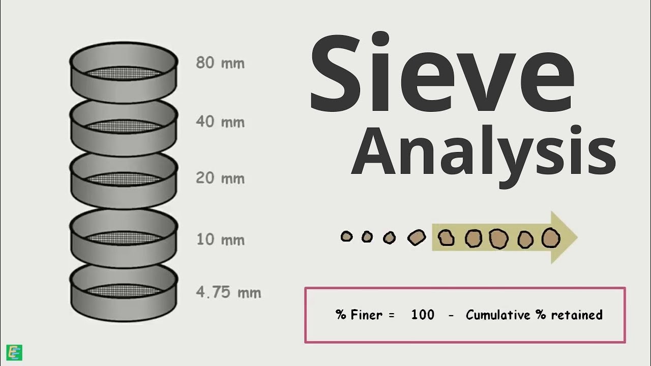 Sieve Analysis