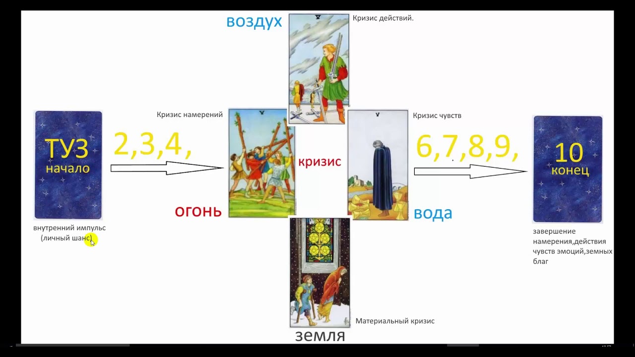 АЛЕХАНДРО ТАРО ОБУЧЕНИЕ. УРОК 1 КАРТЫ ТАРО УЭЙТА