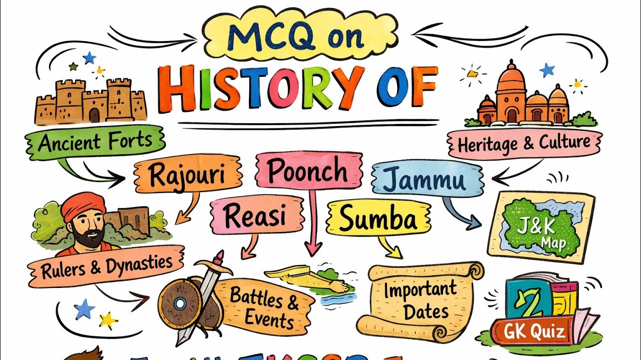 Most Important MCQs: History of Rajouri.Poonch.Reasi.Jammu.Samba |All JKSSB Exams 