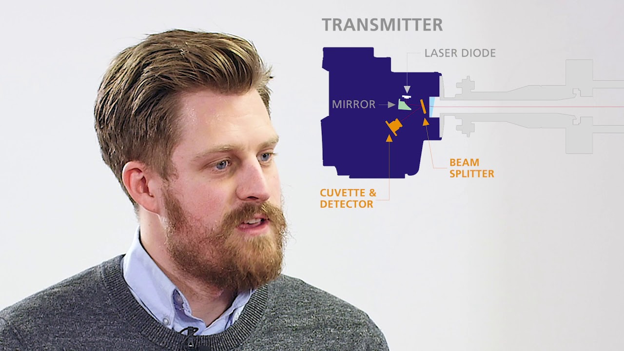 Solutions for combustion control