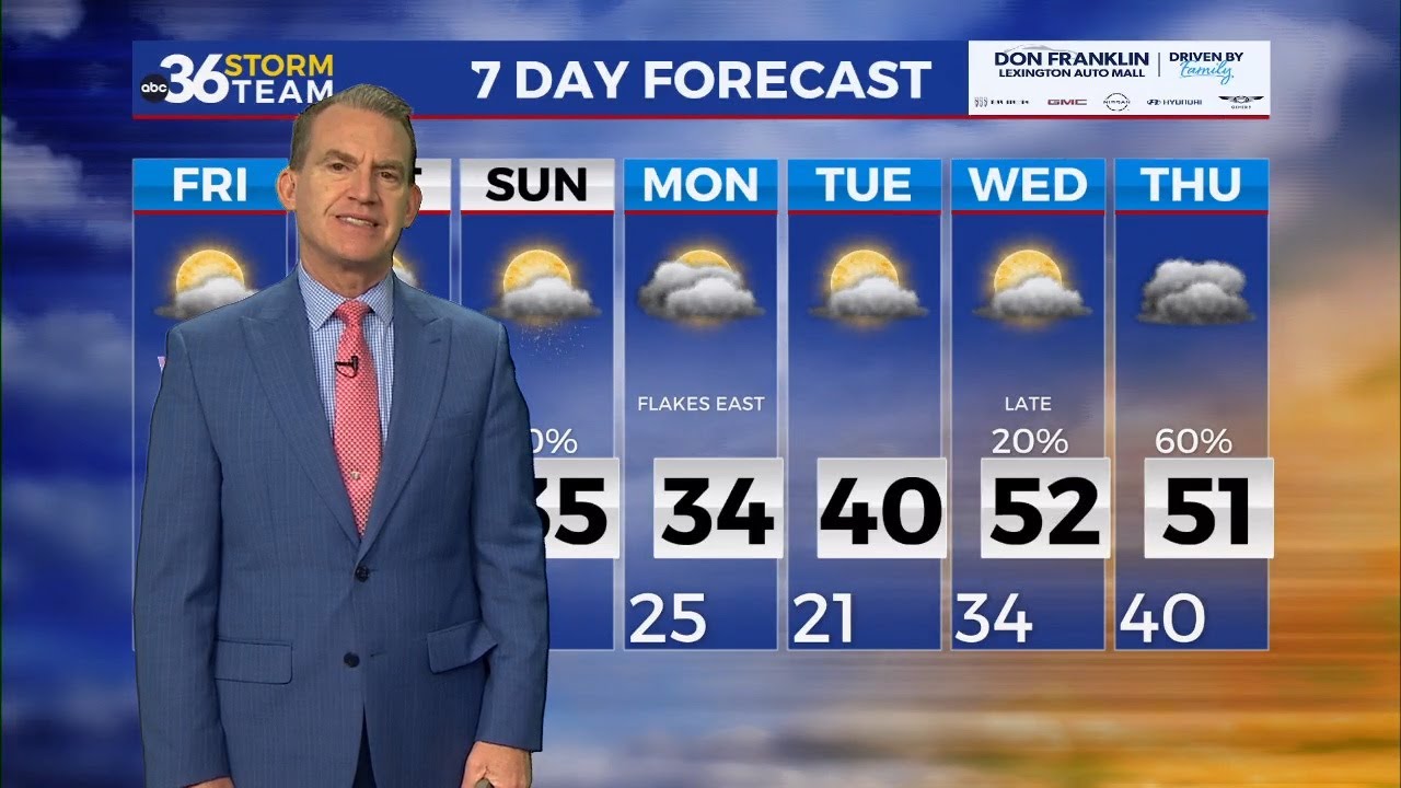 Storms give way to cooler air into the weekend