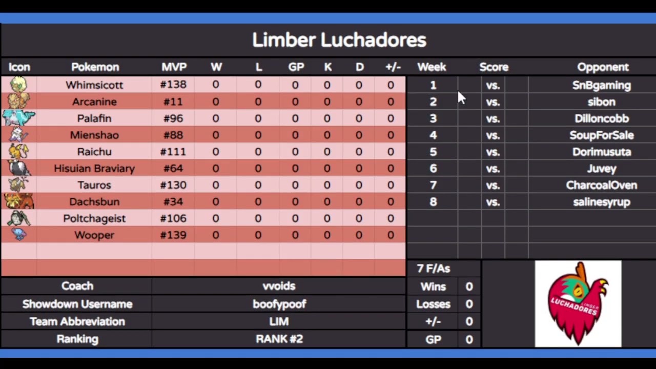 ODL Phalanx Season 3 - Draft Analysis/Power Rankings