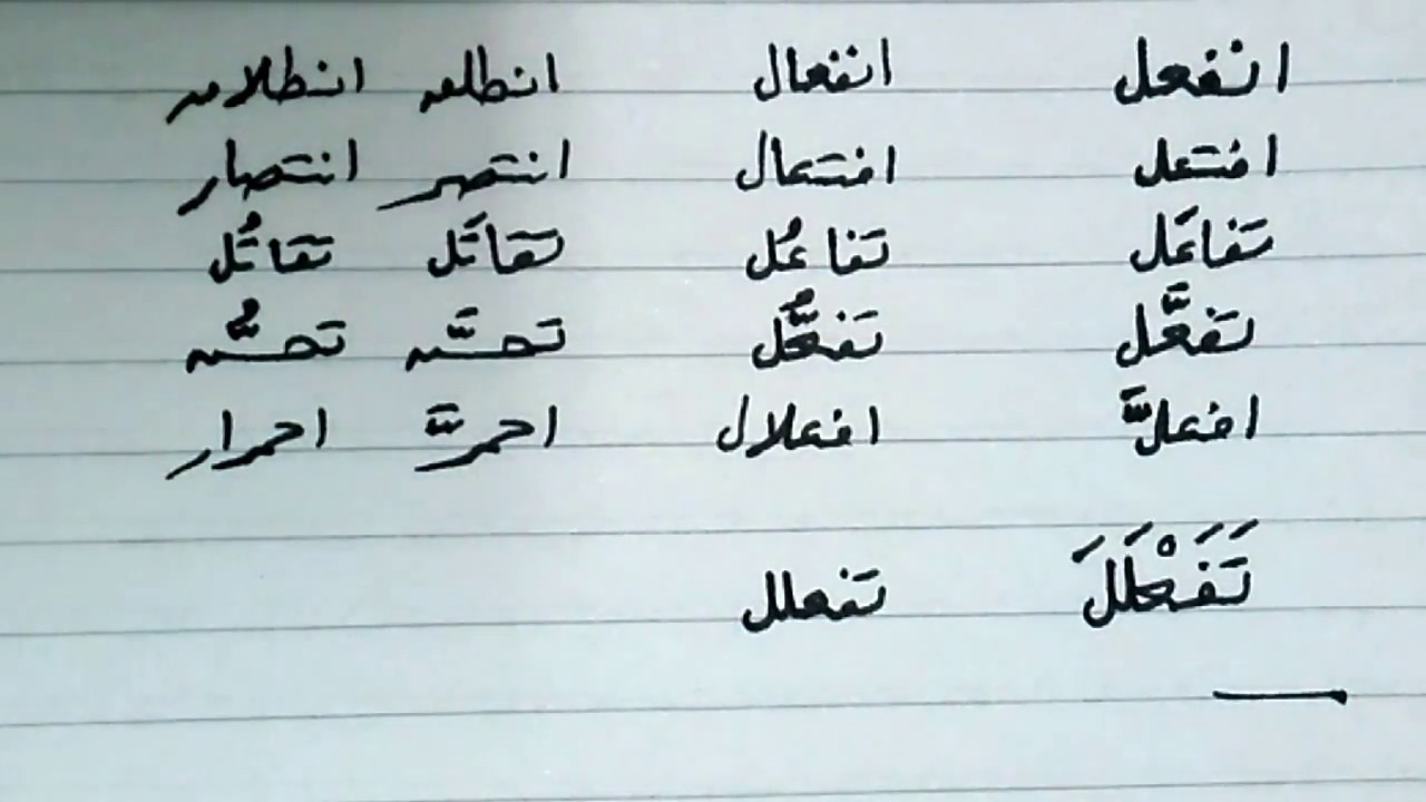 مصادر الأفعال الخماسية والسداسية