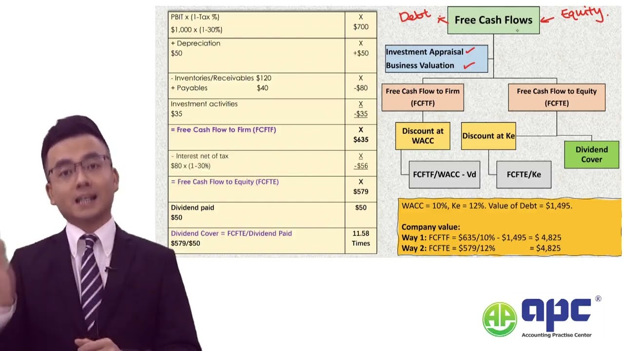 ACCA Pass: Free Cash Flows (Advanced Financial Management (ACCA AFM)) The Most Simplified Version