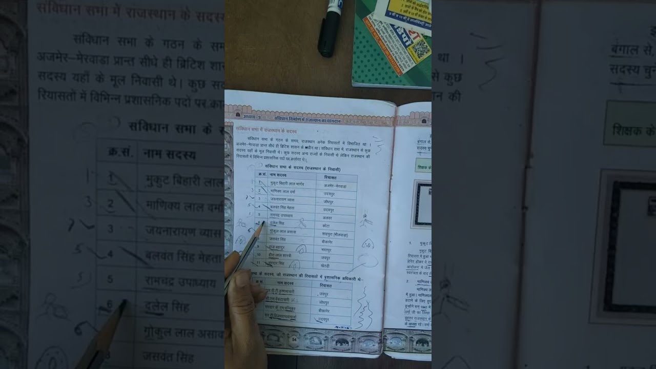 #संविधान सभा में राजस्थान के सदस्य को याद करने की ट्रिक