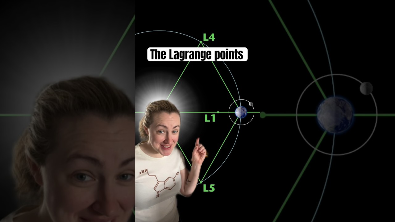 The Lagrange points basically save us gas money #science