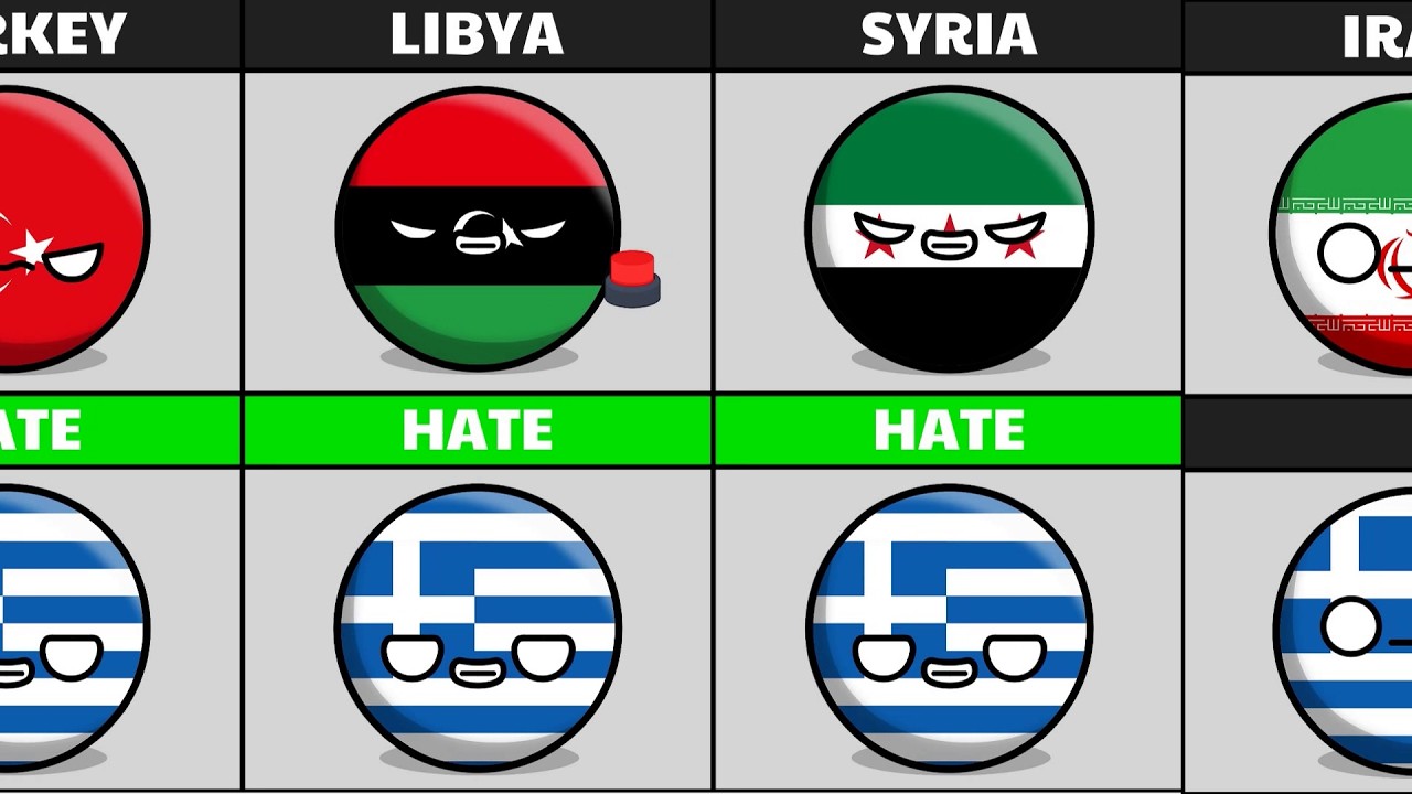 Which countries that love GREECE and which country that hate GREECE