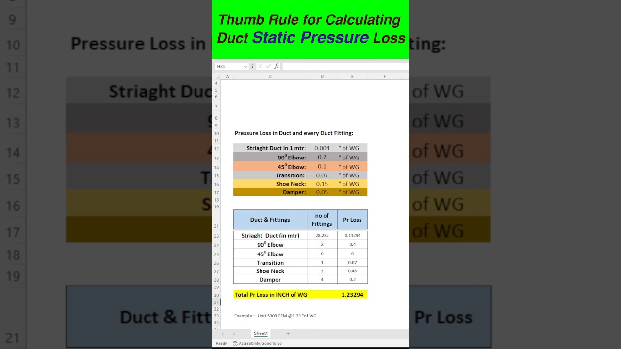 External Static Pressure Calculation HVAC | #hvac #revitmep #hvactraining #mep #shorts