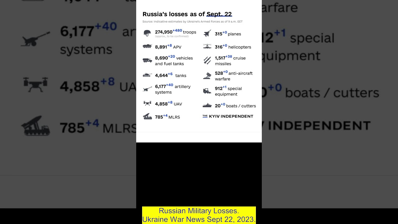Russian Military Losses - Ukraine War News Sept 22, 2023. 