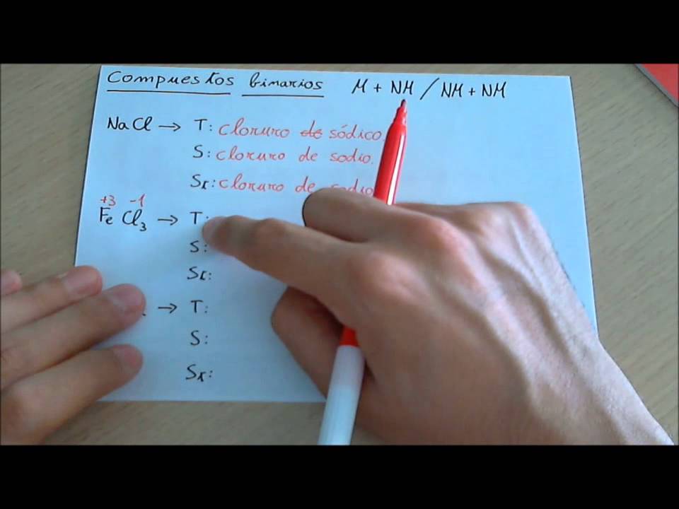 Formulación inorgánica: Sales binarias