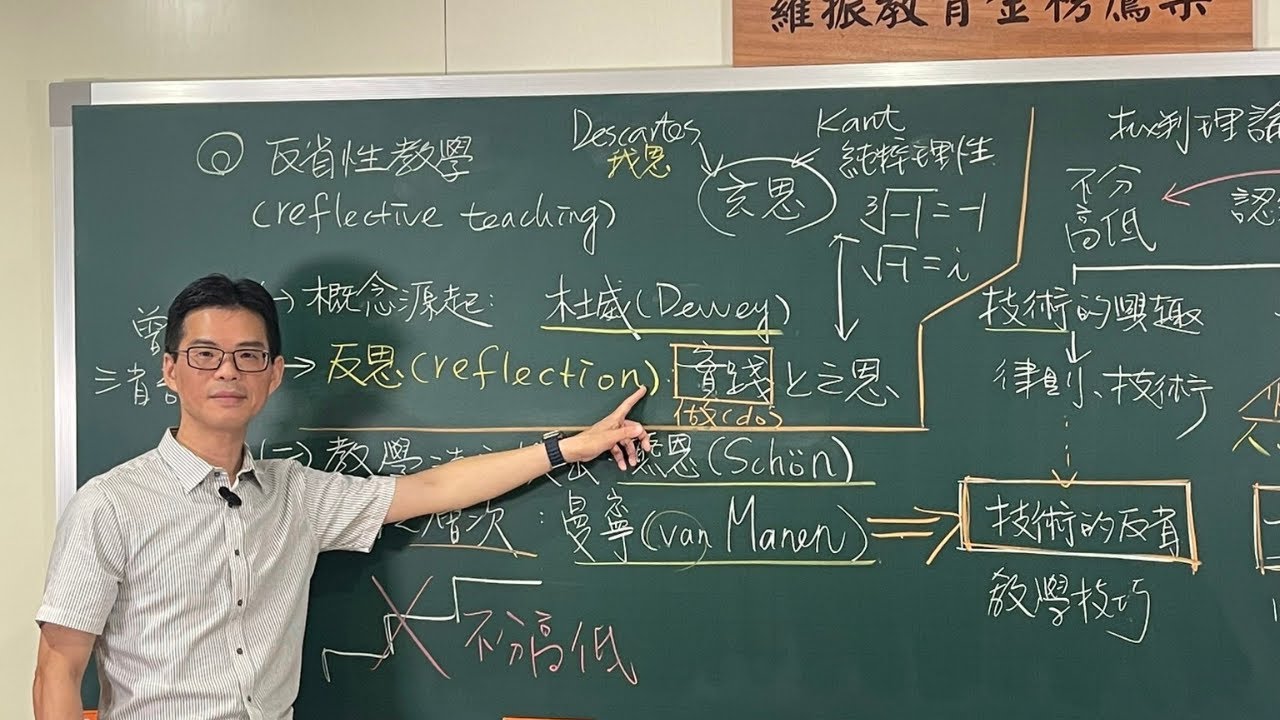 教師甄試 資格考《教學》之反省性教學