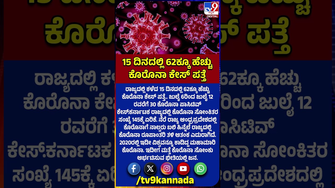 Covid Cases: ಕರ್ನಾಟಕ ರಾಜ್ಯದಲ್ಲಿ ಕೊರೊನಾ ಸೋಂಕಿತರ ಸಂಖ್ಯೆ 145ಕ್ಕೆ ಏರಿಕೆ.. | #TV9D