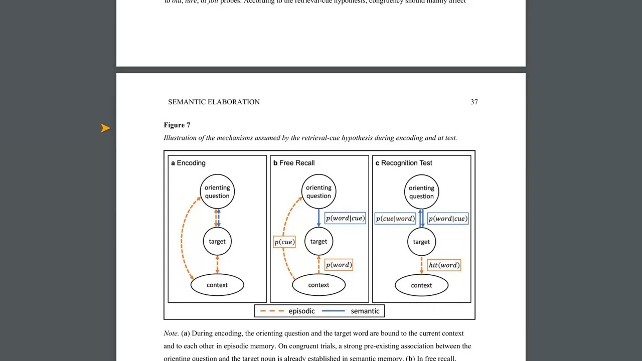 Unlocking Memory: Why Elaboration Fails in Free Recall