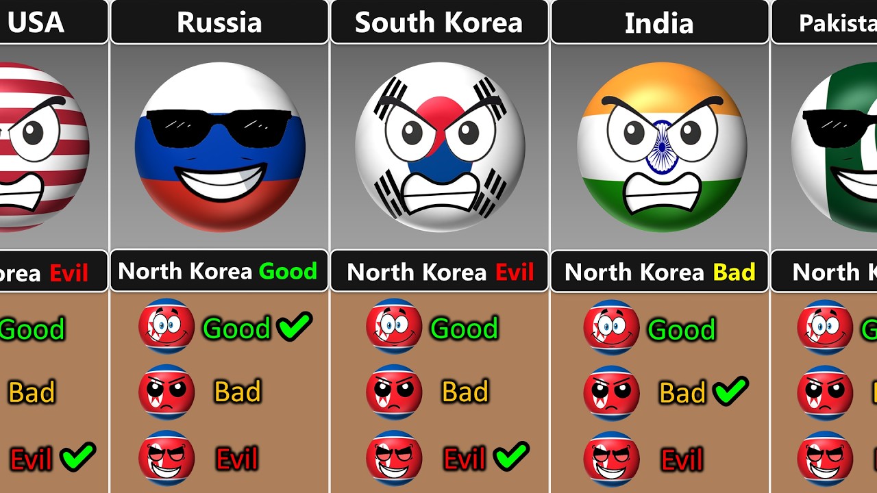 Северная Корея: добро, зло или зол [Countryballs]