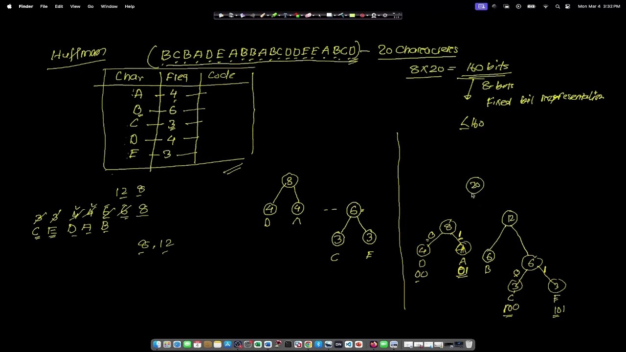 Huffman Code
