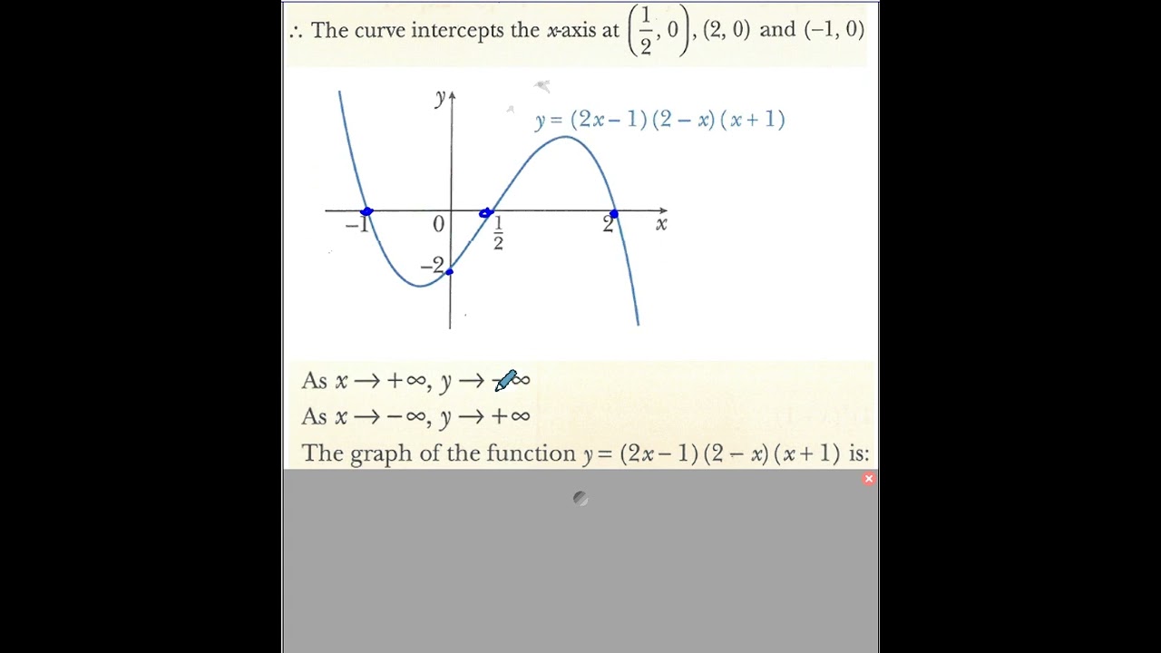 TKMaths O Level Add Maths Sketching graphs of cubic polynomial and their moduli