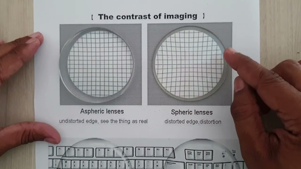 Aspheric lenses in Detail | Aspherical lens vs Spherical lens ?? Asph lens ??
