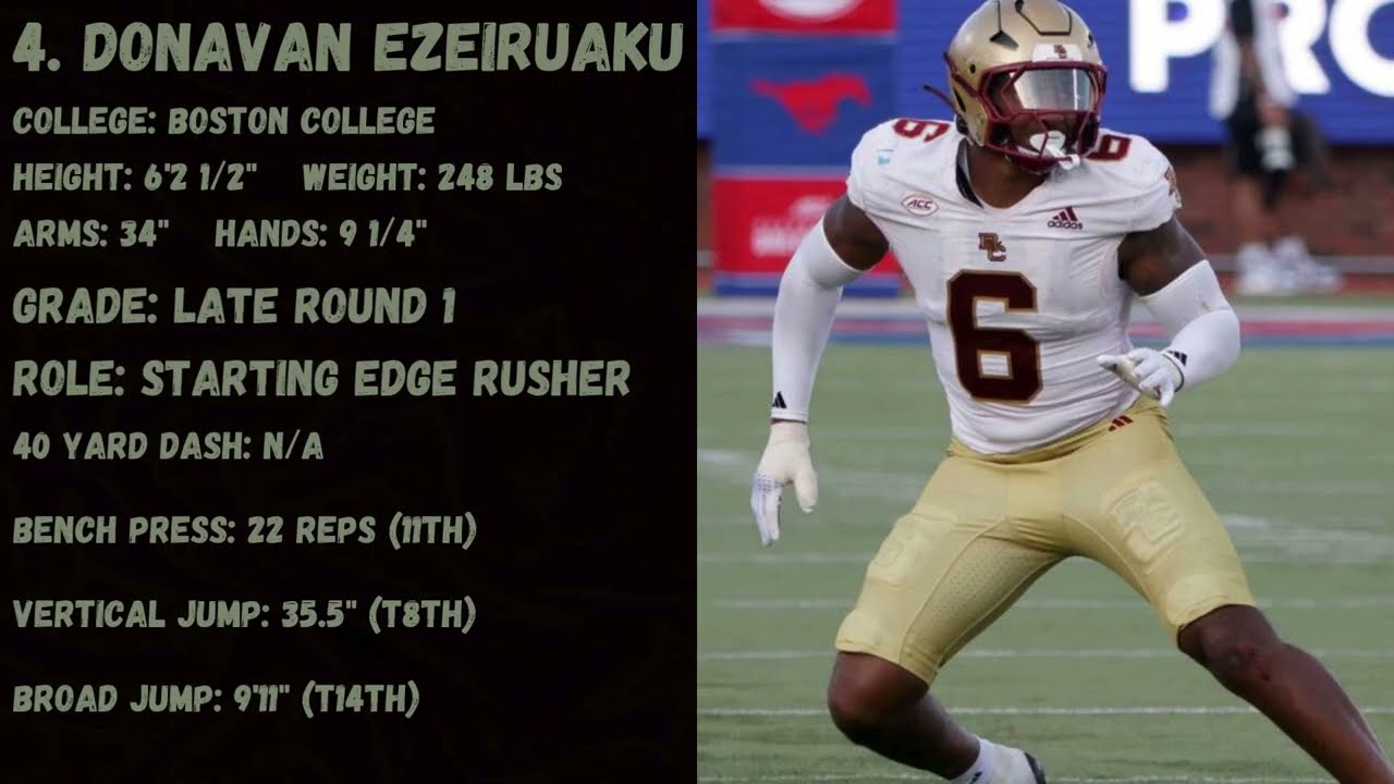 2025 NFL Draft EDGE Rusher Rankings