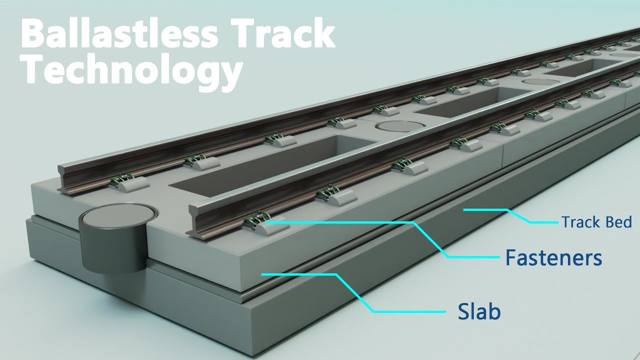 Ballast less Track Technology Explained | China vs India Ballast less Track