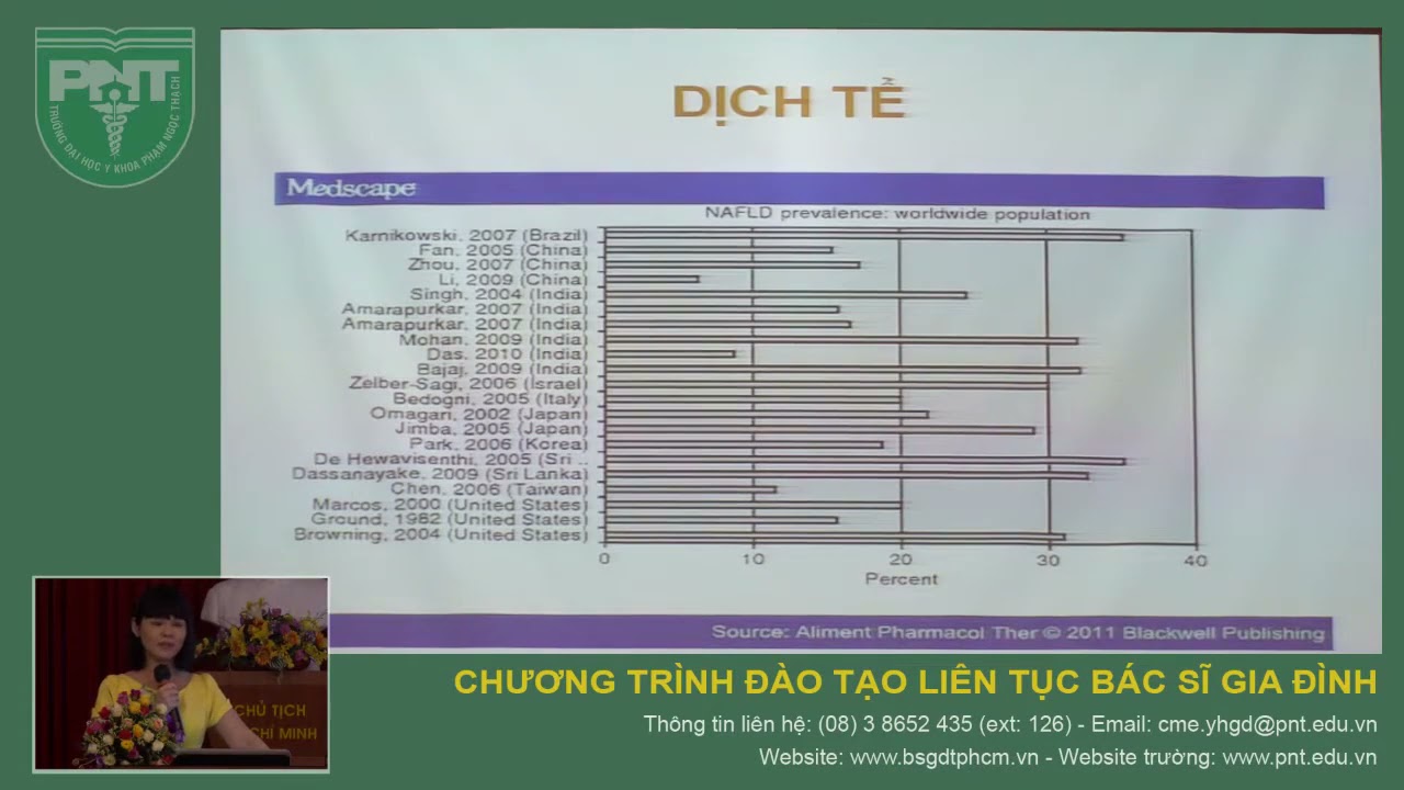 Bệnh nhân gan nhiễm mỡ - TS. Trần Thị Khánh Tường