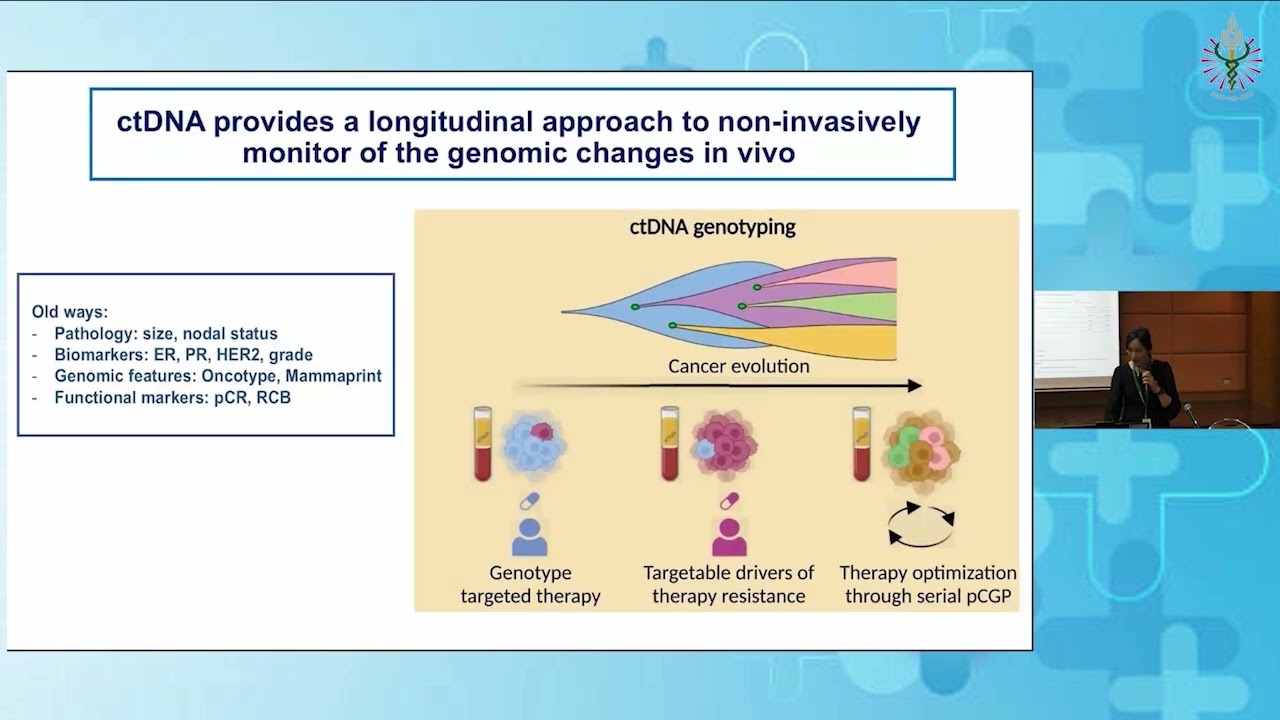 New Frontiers in Cancer Treatment  Innovations and Clinical Implications