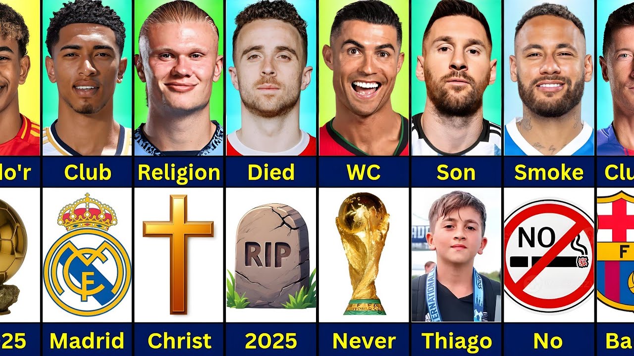 Comparison: Ronaldo vs Diogo Jota vs Messi vs Neymar vs Haaland vs Bellingham vs Yamal vs Lewandowsk