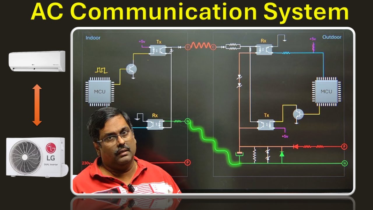 How AC communication system works
