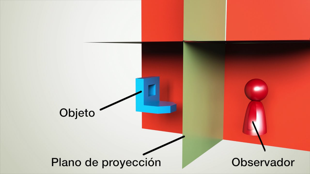 Dibujo Técnico: Sistema Americano