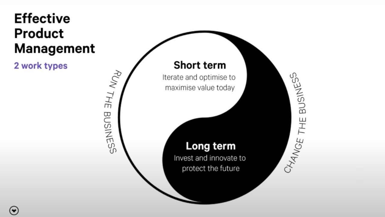 Introduction to Product Management