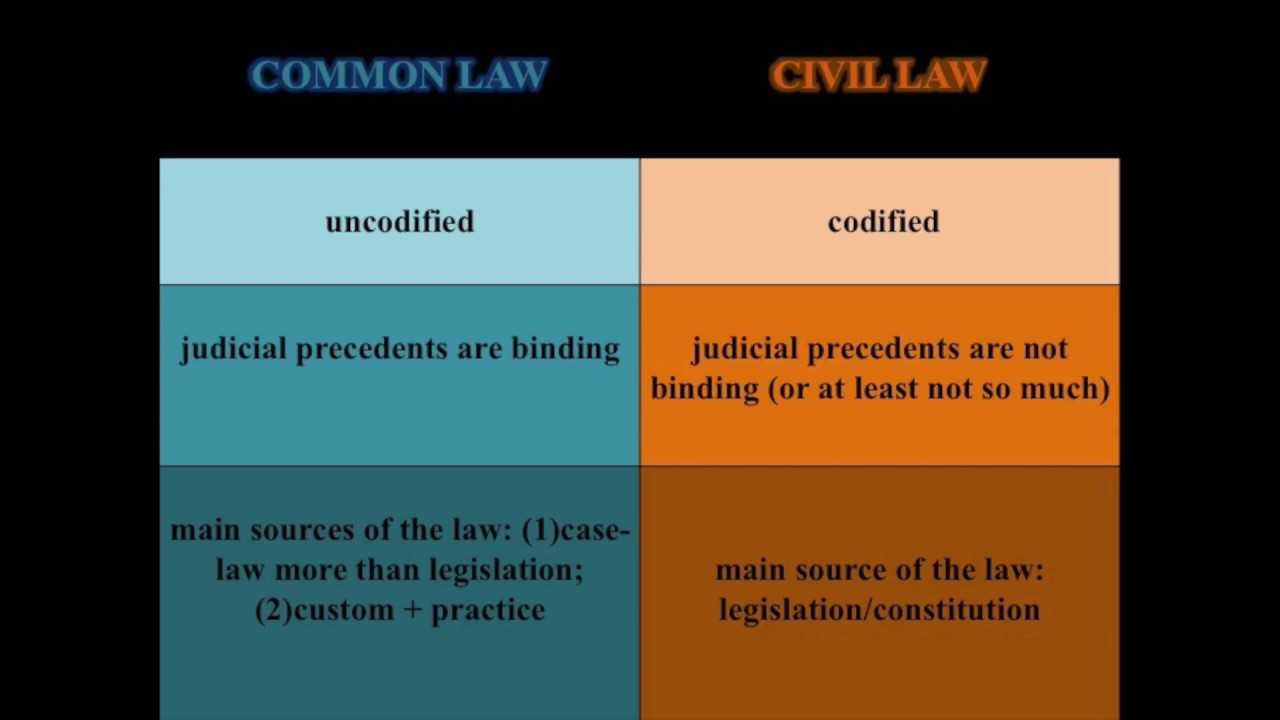 Common Law v. Civil Law
