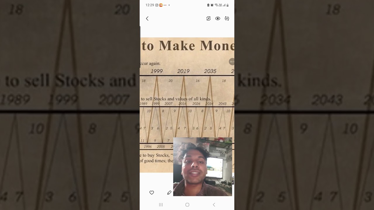 150 year old chart Predicts Stock Market Future | Nifty to new high in 2026 