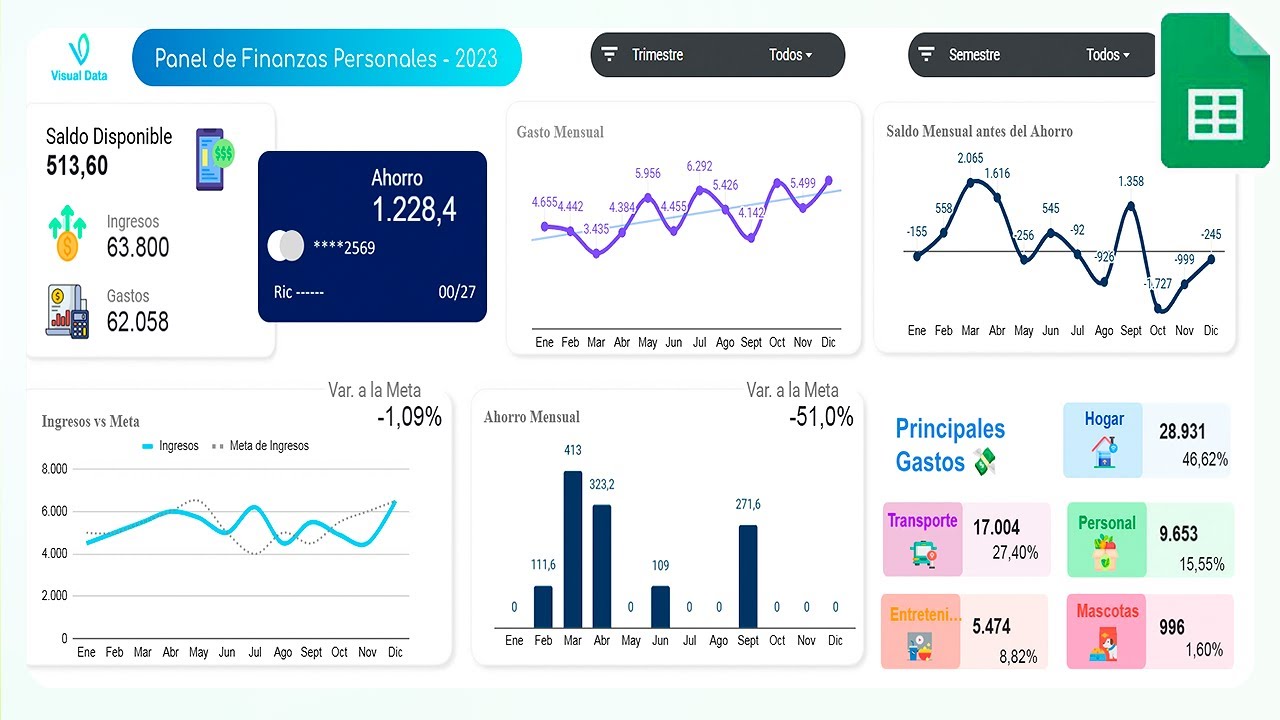 Tutorial completo: Dashboard de Finanzas Personales en Sheets
