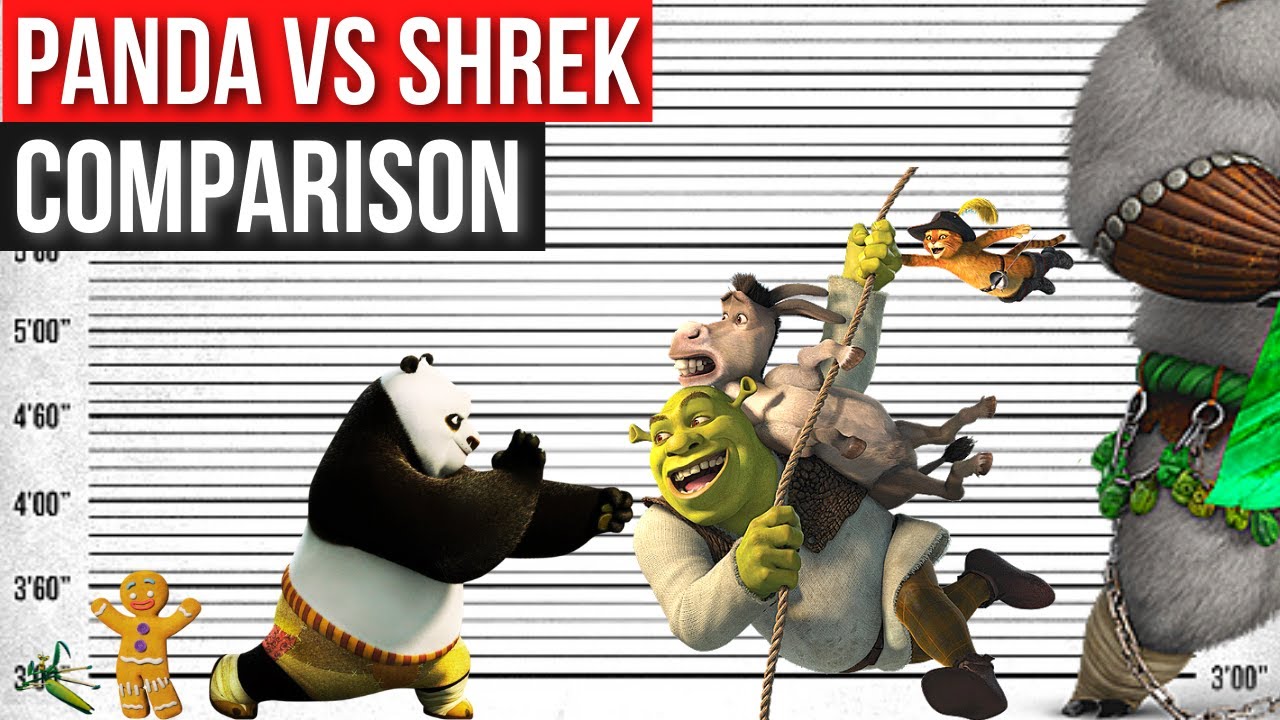 Kung Fu Panda vs. Shrek Characters Size Comparison