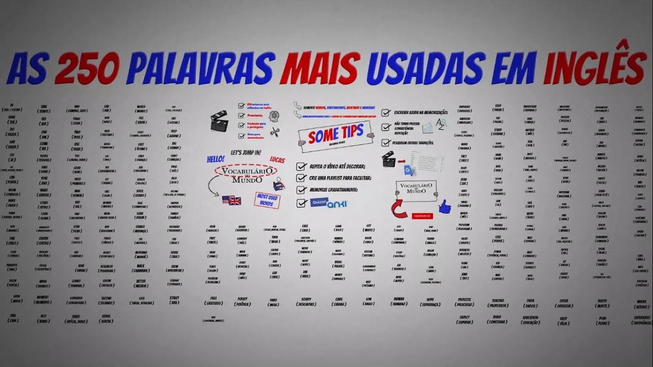 As 250 palavras MAIS usadas em INGLÊS + TRADUÇÃO para o PORTUGUÊS + PRONÚNCIA + dicas de MEMORIZAÇÃO