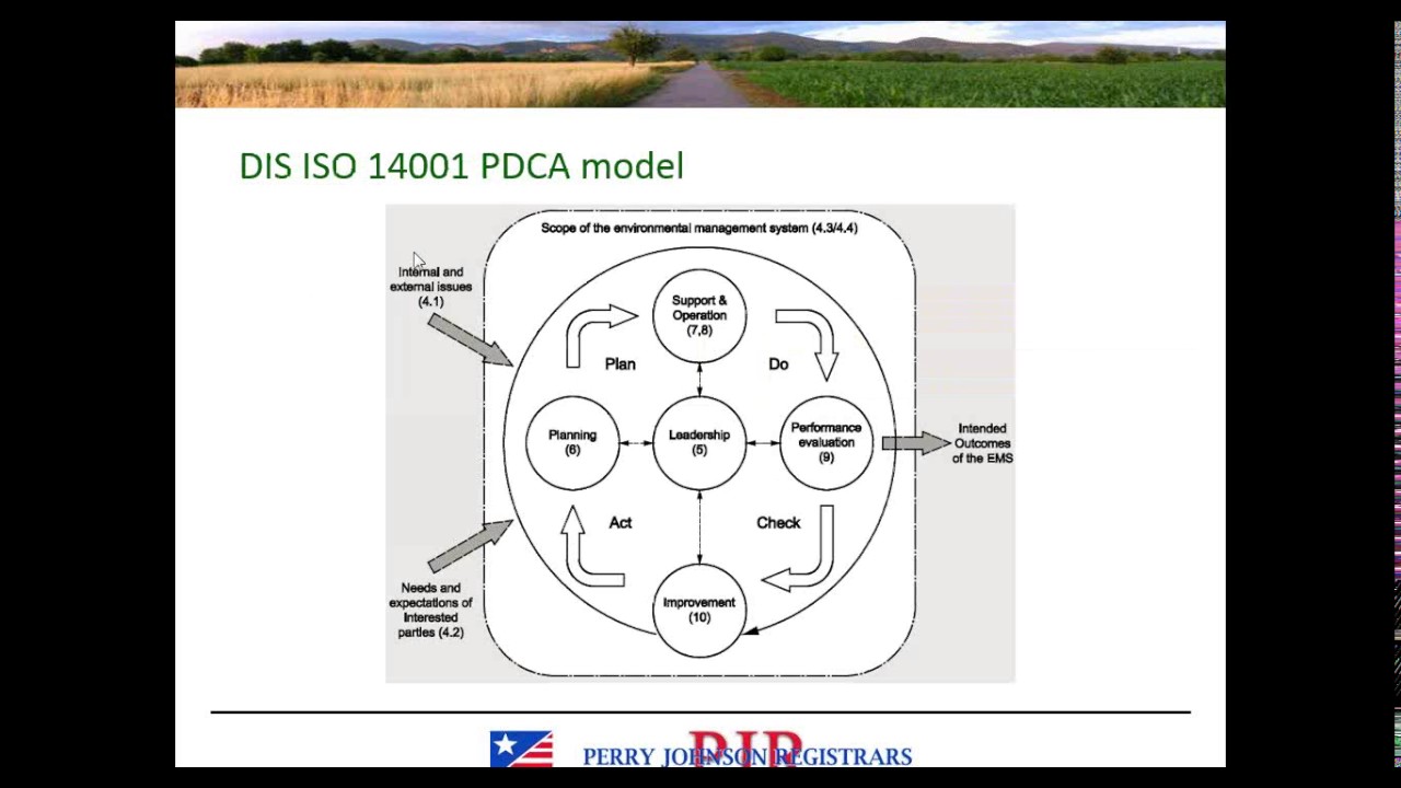 ISO 14001 Overview