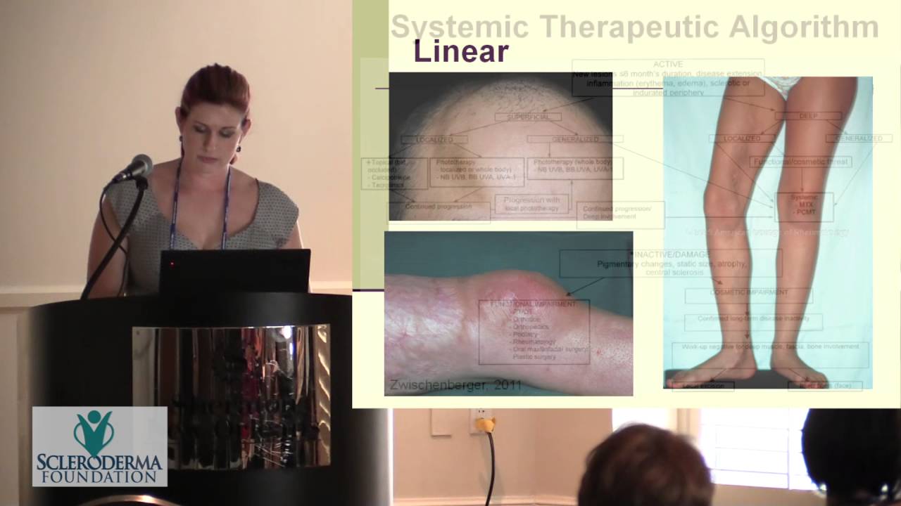 2016 - New Orleans - Skin Care and Wound Management in Systemic Sclerosis