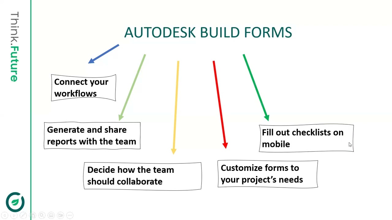 FORMS | CHECKLIST | DAILY REPORTS - ACC BUILD WORKFLOW