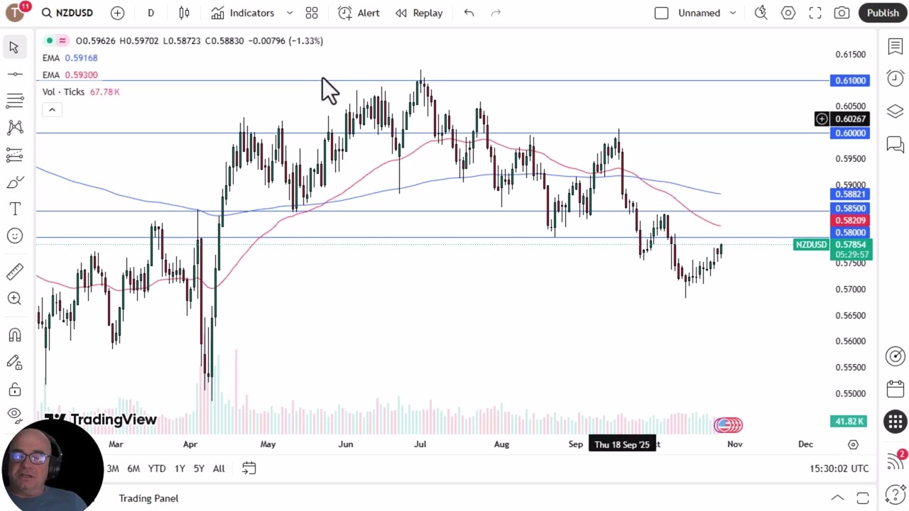 Анализ NZD/USD: новозеландский доллар вырос во вторник