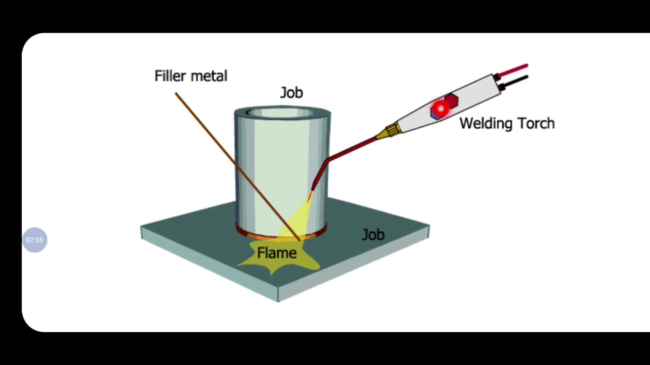 Module 4 Brazing